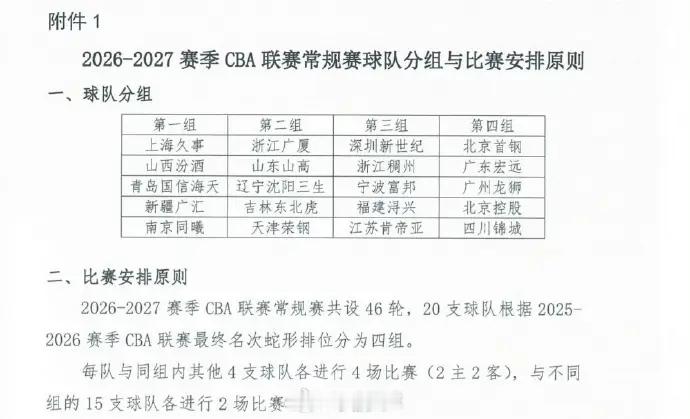 CBA联赛公布2026-2027赛季常规赛球队分组与比赛安排出炉第一组：男篮、男