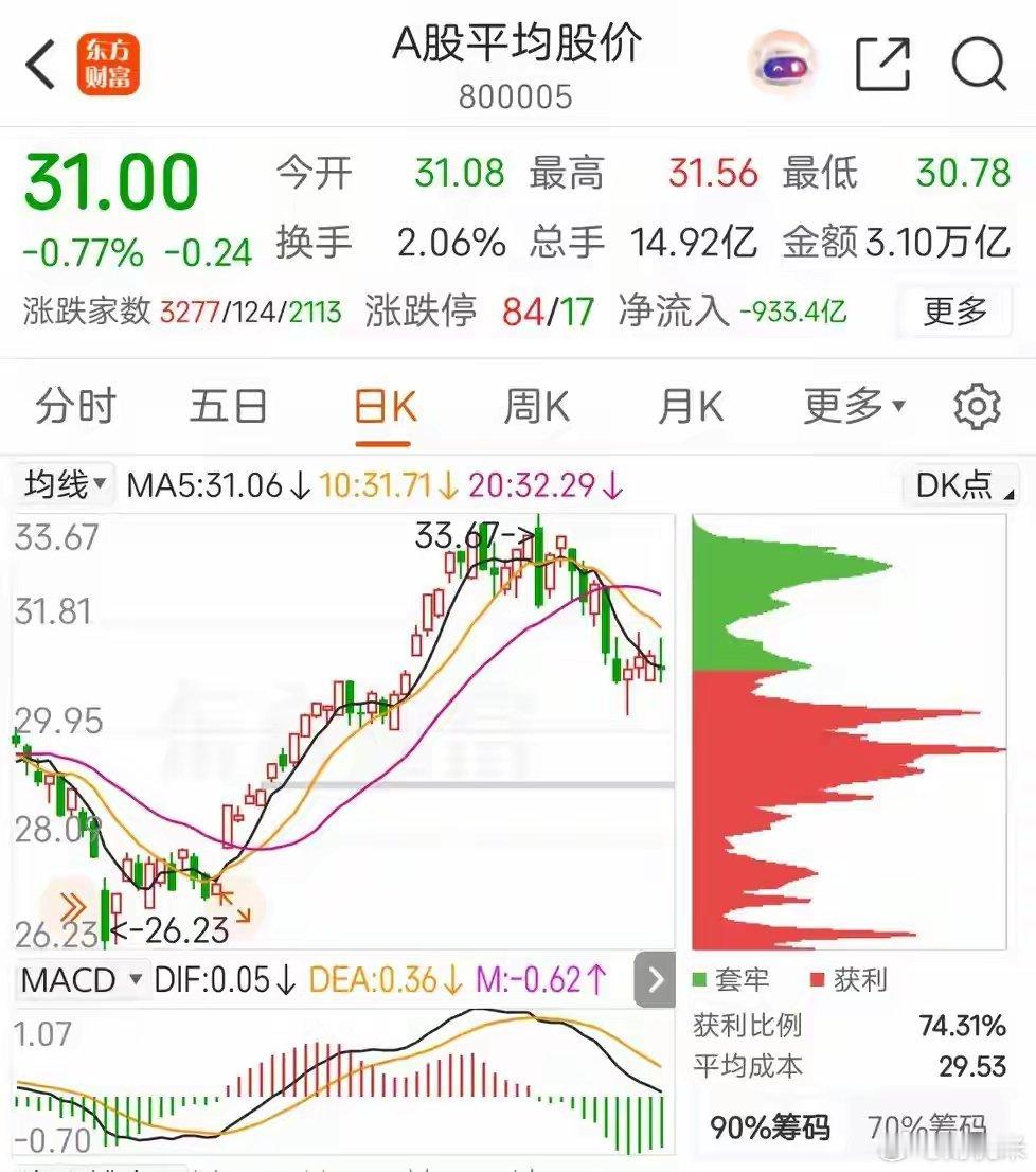 文人论市:风停后，空中乱飞的猪，终归要跌回地面！受外围市场下跌与监管部门约束券商
