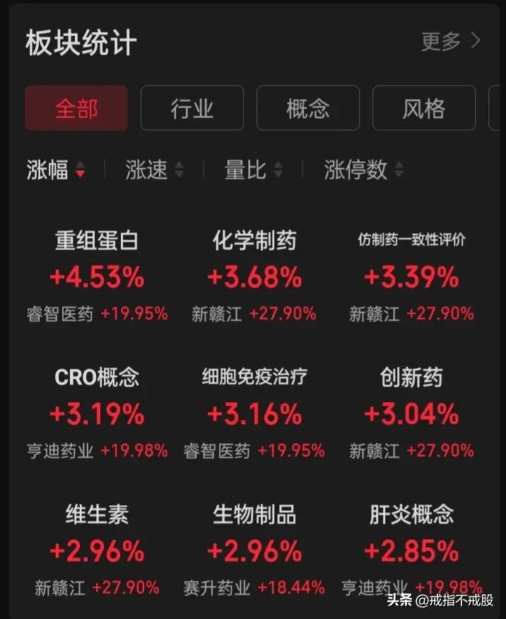 今a“深水潜泳”冠军会是谁？存储芯片
今a“领航舞者”冠军会是谁？“牛市旗手”