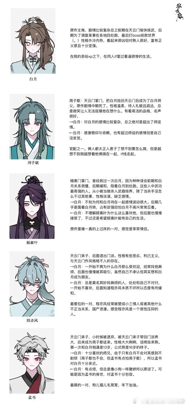 【哦擦嬷】画了家受和家攻证件照，路过请投一个决战旷工之巅🥺😋😋！ 