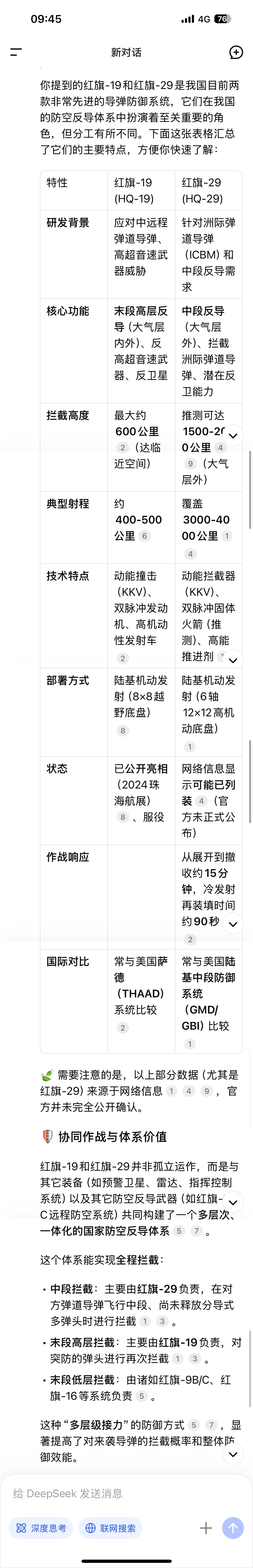 九三盛大阅兵 HQ19、HQ29得好好学习了[doge]。 ​​​
