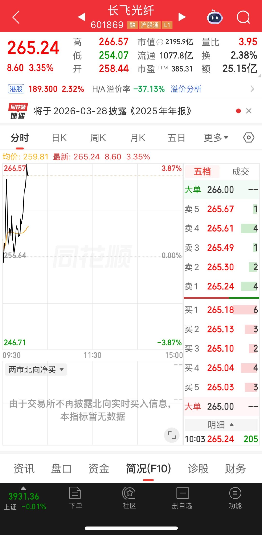 能不能涨停？觉得能的扣168不能的扣666 