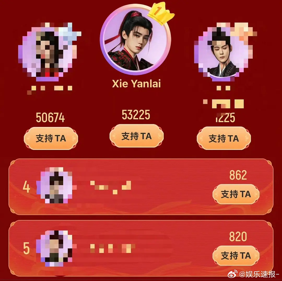 周翊然海外观众缘周翊然海外现状剧集翘楚周翊然海外热度炸了！《翘楚》谢燕来海外人气