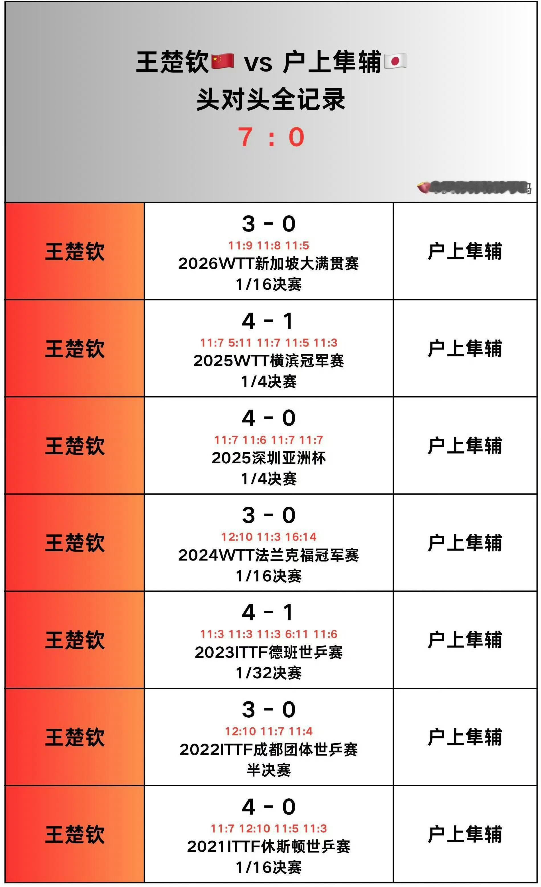 伟大无需多言[爱你] ​​​