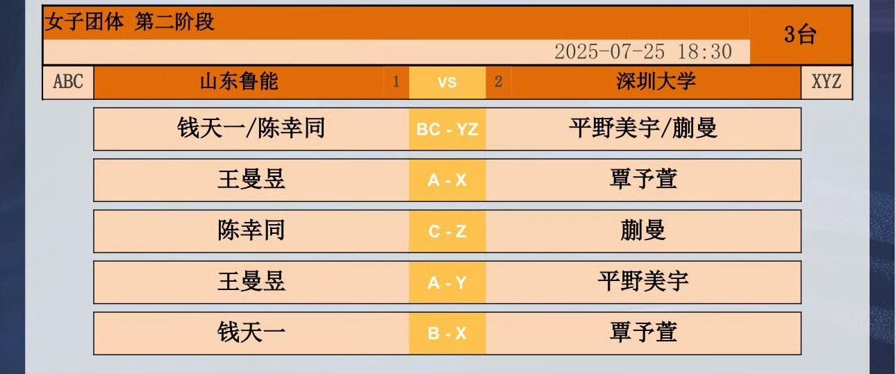 [么么哒]孙颖莎好好休息，快乐乒超，一会看莎指导👀孙颖莎 ​​​