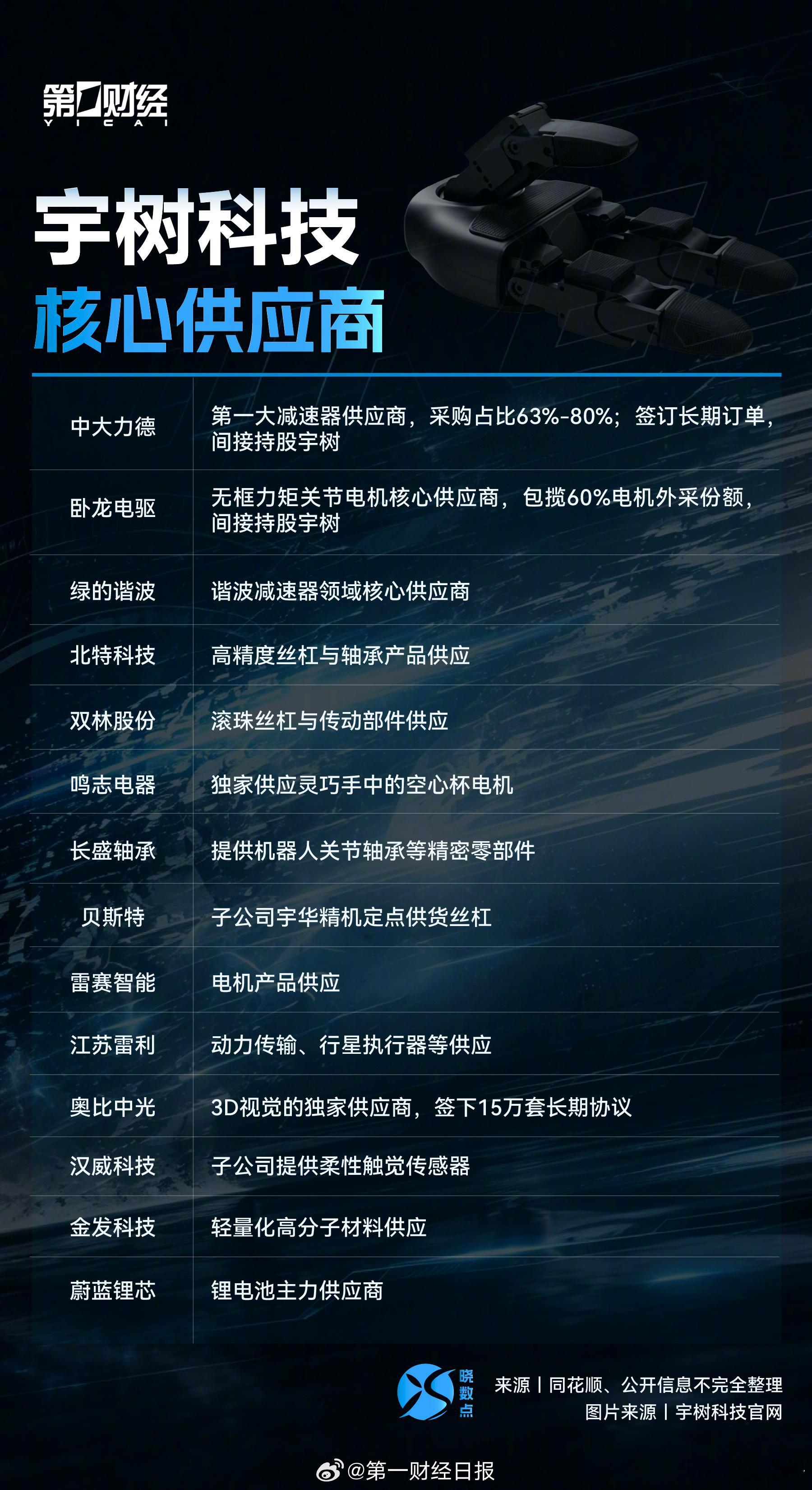 机器人行情还会发展回调视作机会 