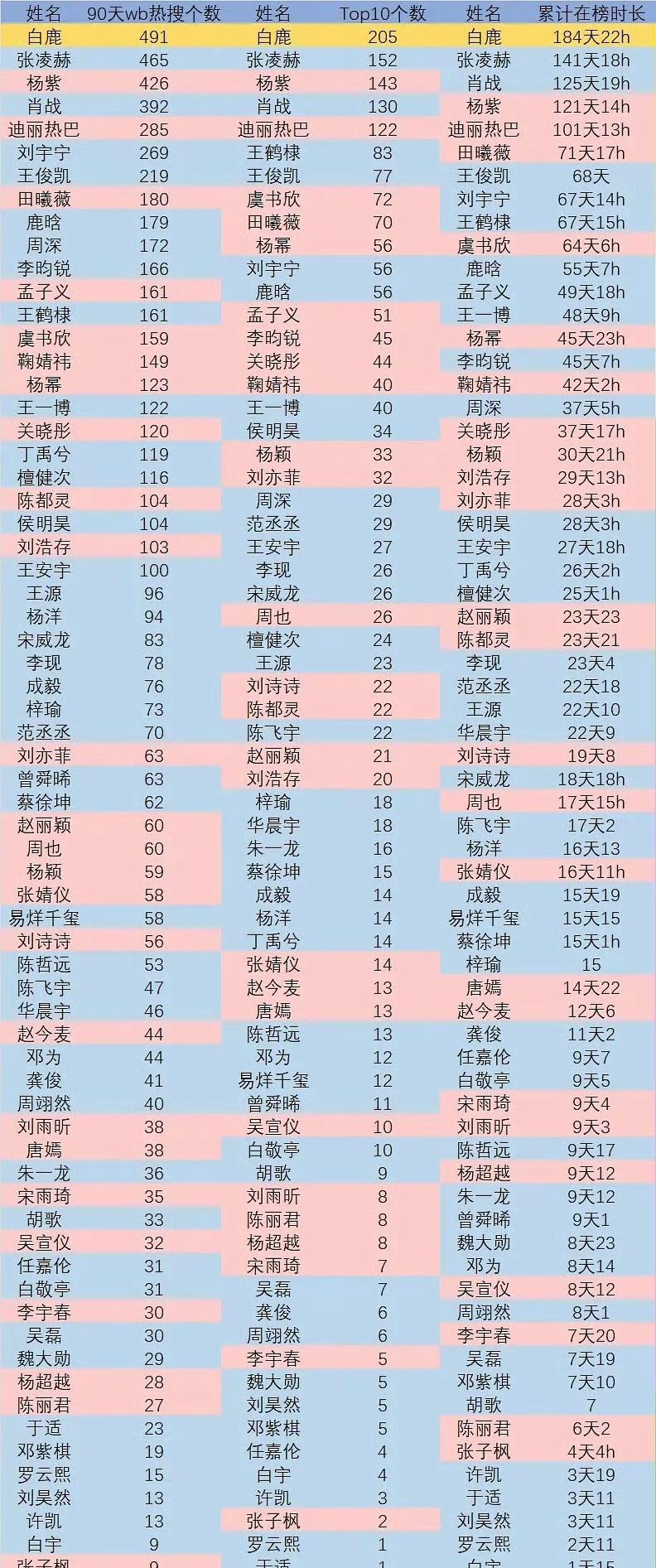 真可怕 ​​​