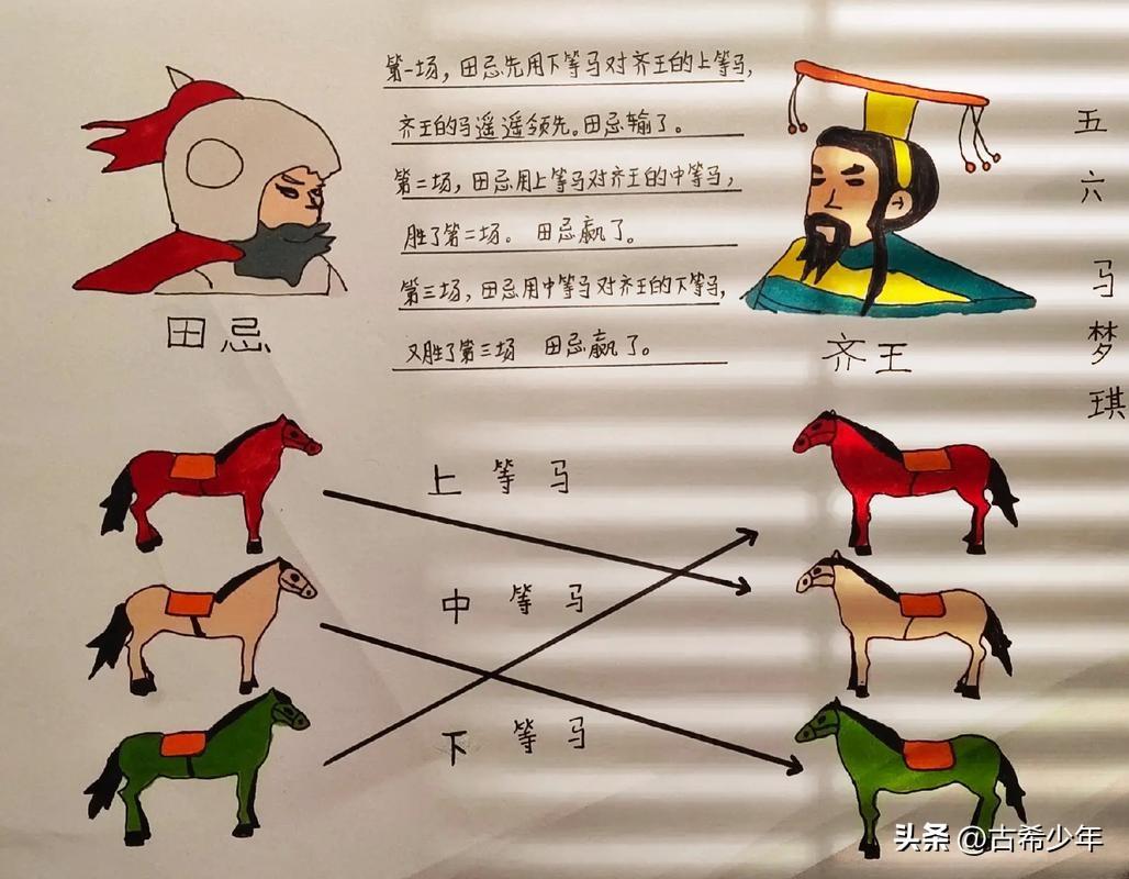 这样的胜利不光彩:田忌赛马，告诉我们的是什么？
 
中华传统文化里，有许多倡导诚