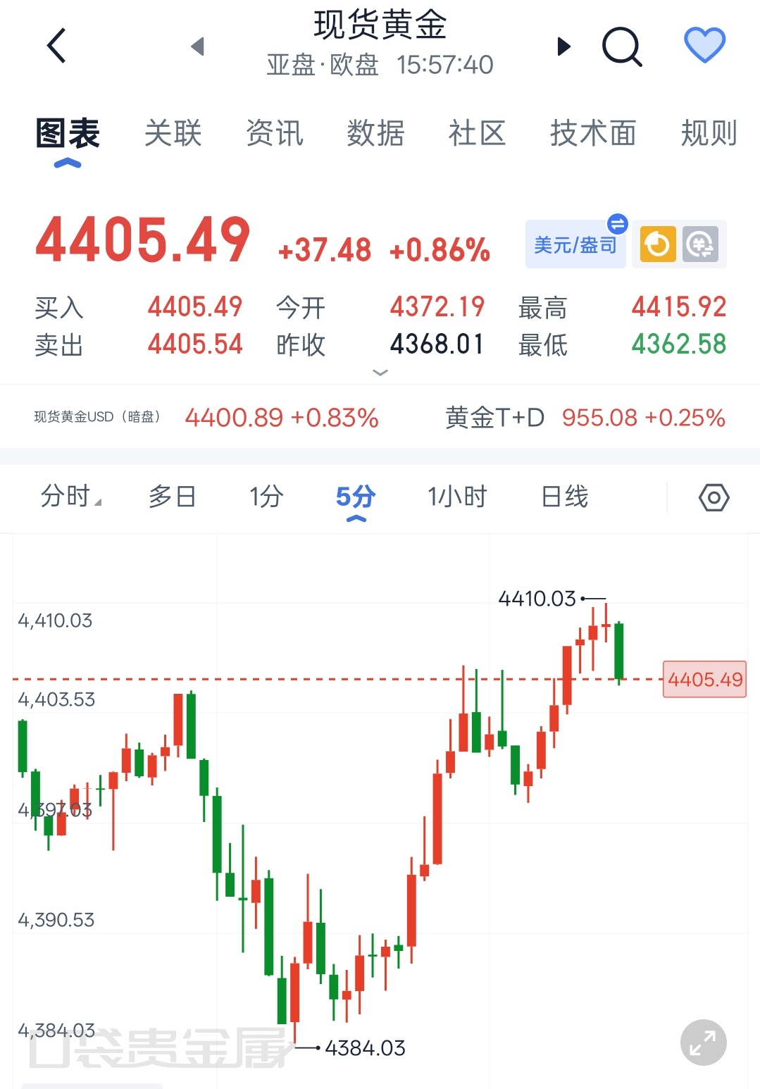 程景盛石磐｜重磅预警：今晚CPI数据即将重磅来袭今晚20:30即将公布美国7月C
