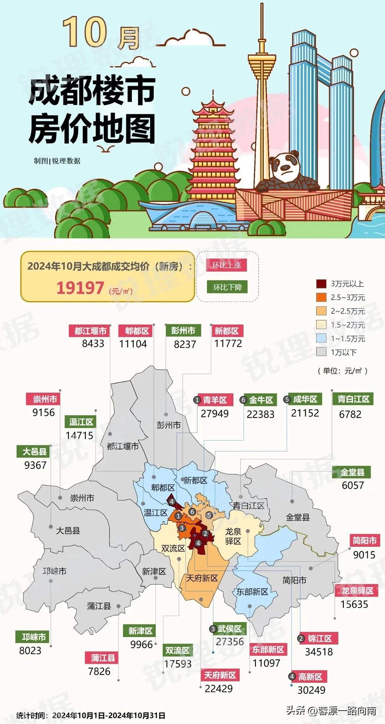 成都楼市新房房价地图（10月）
◆中心城区核心城区（锦江引领成都房价）
1.锦江