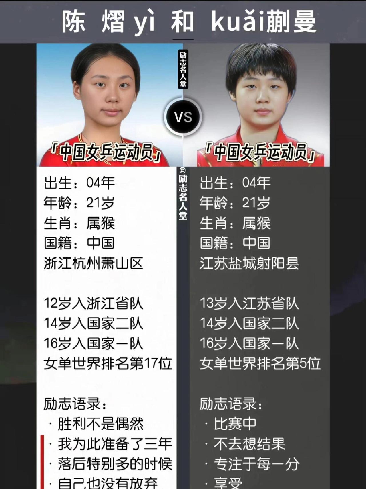 国乒新主力阵容，陈熠和蒯曼！
两位的比赛历程，初中入省队，并进入了国家队，两个人