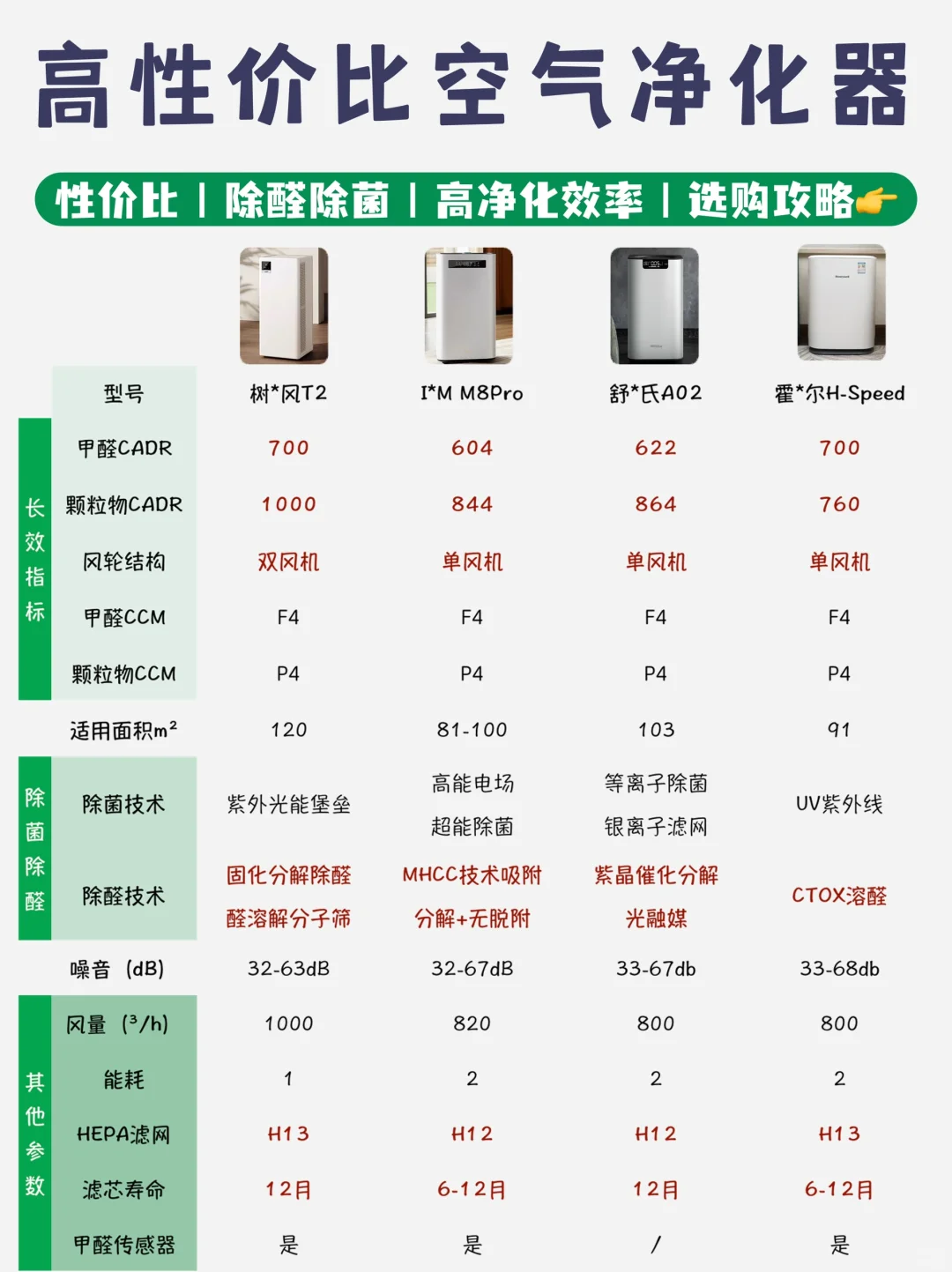 新国标&空气净化器怎么选⁉性价比看这篇