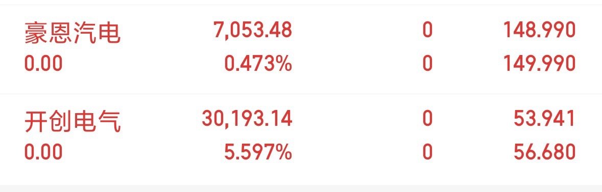 在线的兄弟们来抱数了，仓位刚刚都清完了，开创是挂跌单跌破57就走。大家注意了 ​
