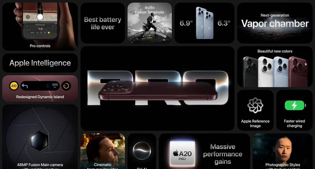 18 Pro 起价 1199美金，最高达 1TB 存储 ，iPhone 18 P
