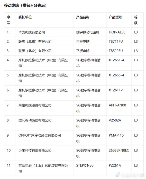 以前小看联想了，这一回确实让人刮目相看国家首个AI终端统一国家标准公布，共有66
