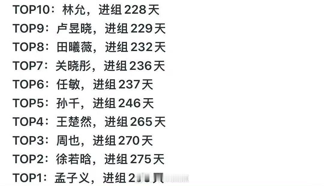 2025最拼的95劳模花们，好多人！事业粉天堂来的，孟子义进组这么多天还有那么多
