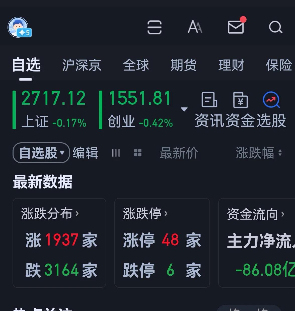 老手说股：（4）
今天大盘表现一般。
账户①，持白药和君君。
账户②，持白药，醋