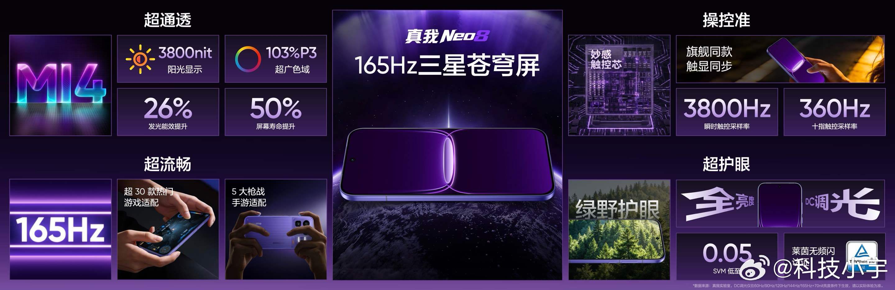 真我Neo8联合三星显示全球首发165Hz三星苍穹屏，M14旗舰发光材料加持，通