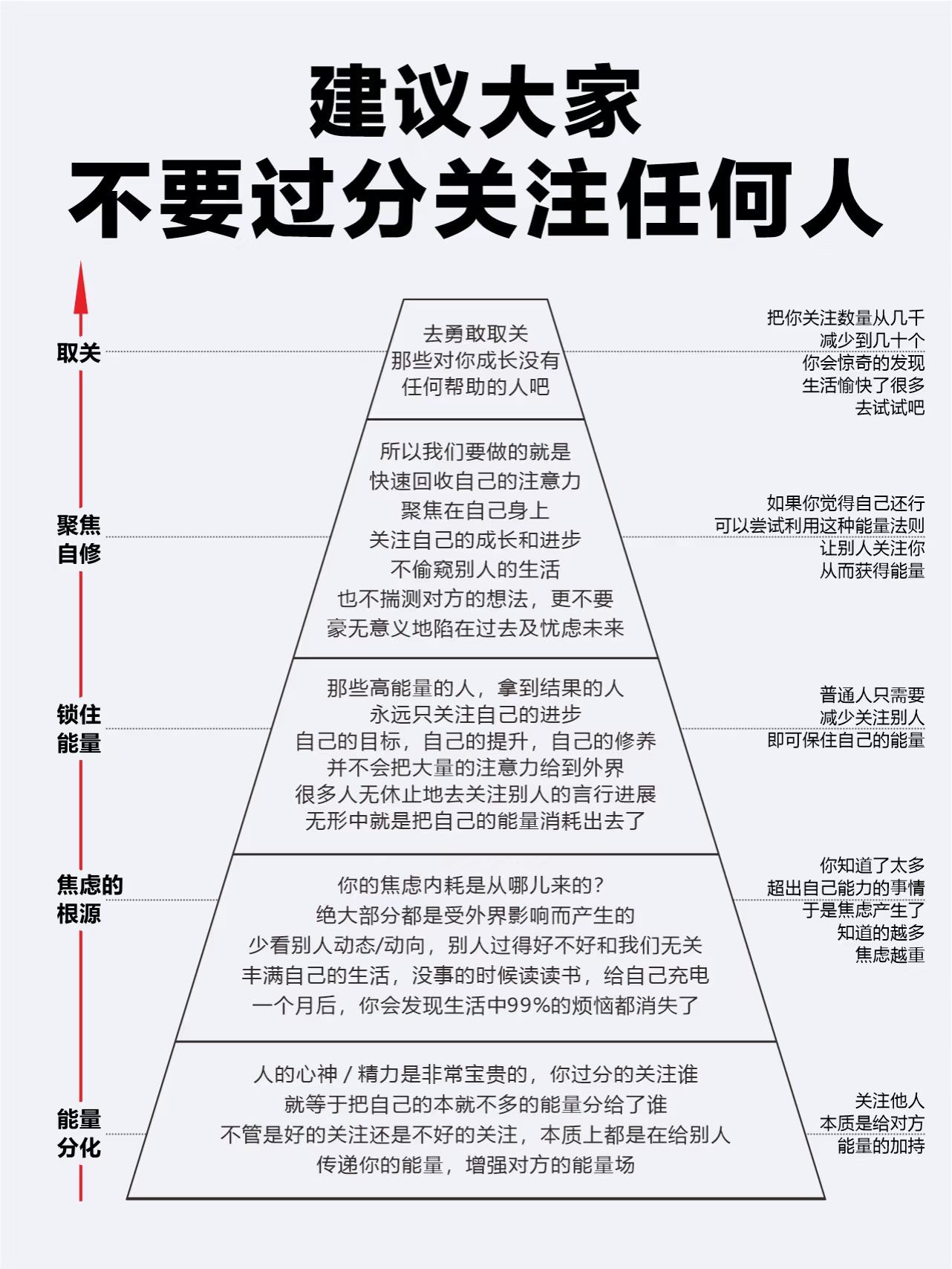 建议大家：不要过分关注任何人