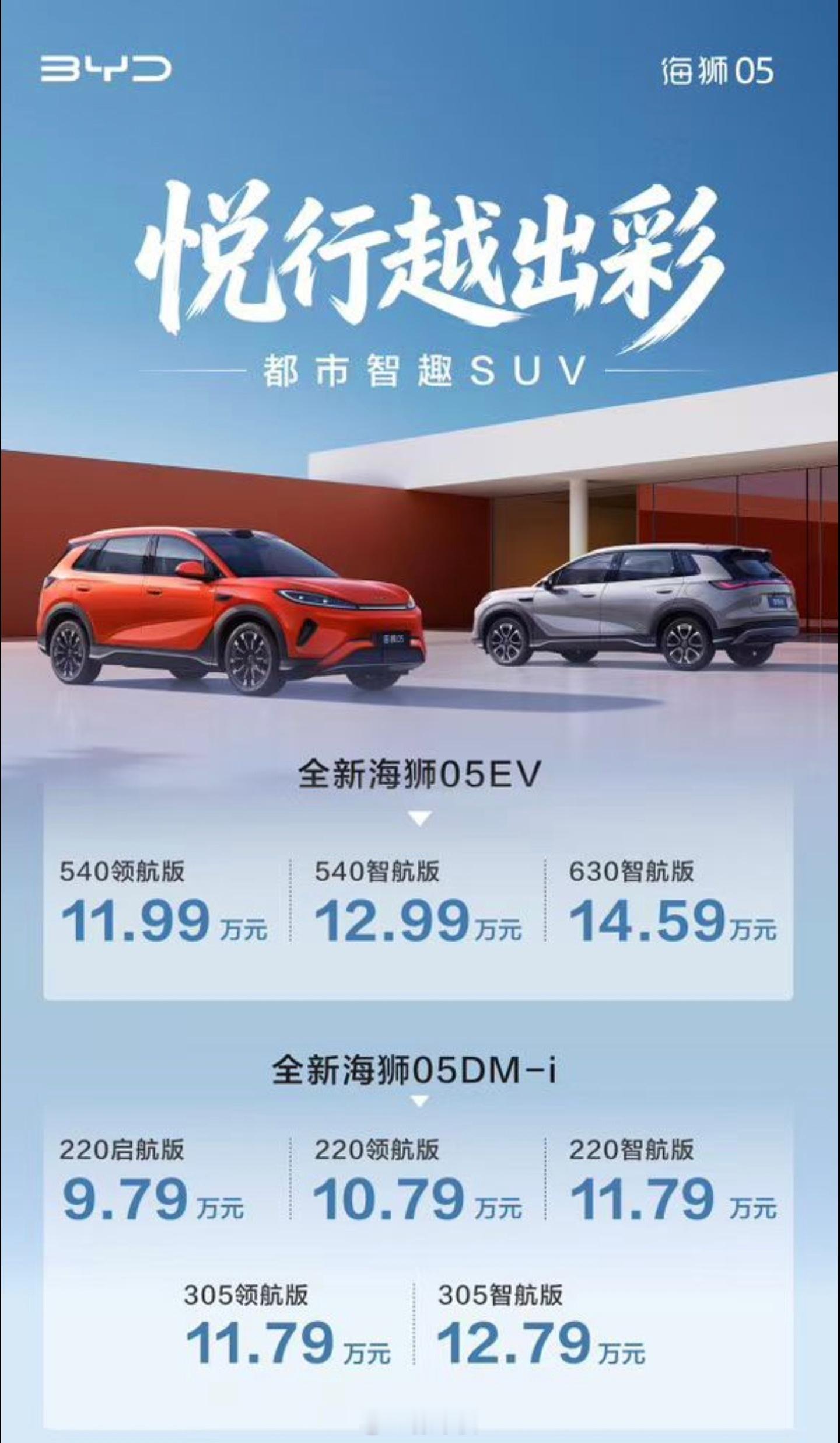 买车到现在，你最后悔没选/选了的配置是什么？早安