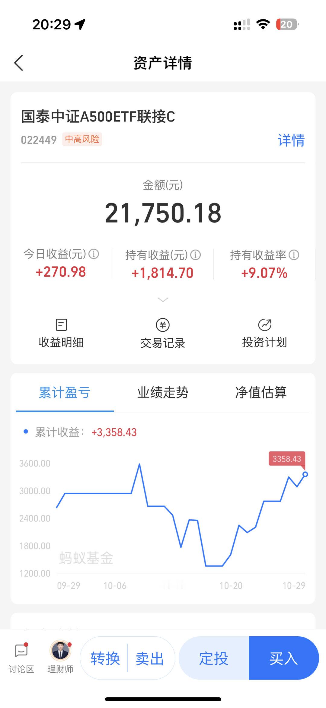 卖了一半，还有一半，后面看表现吧 ​​​