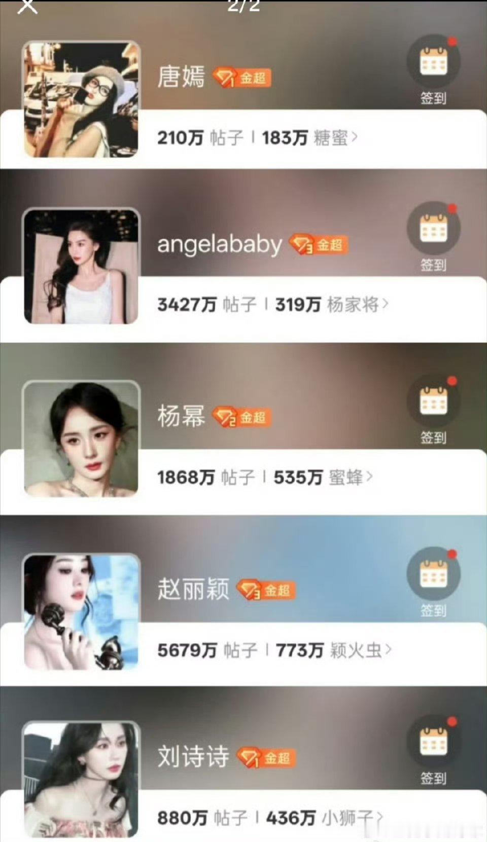 85🌸的孩子们有超话是很正常的，但本以为唐嫣的宝宝10w粉丝已经够多了，没想到