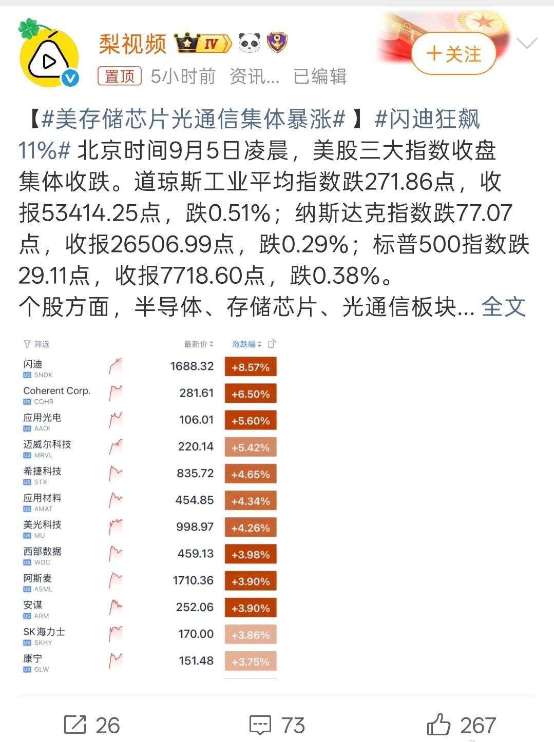 美存储芯片光通信集体暴涨接下来国内半导体股也会跟着上涨吗？期待[震惊] ​​​