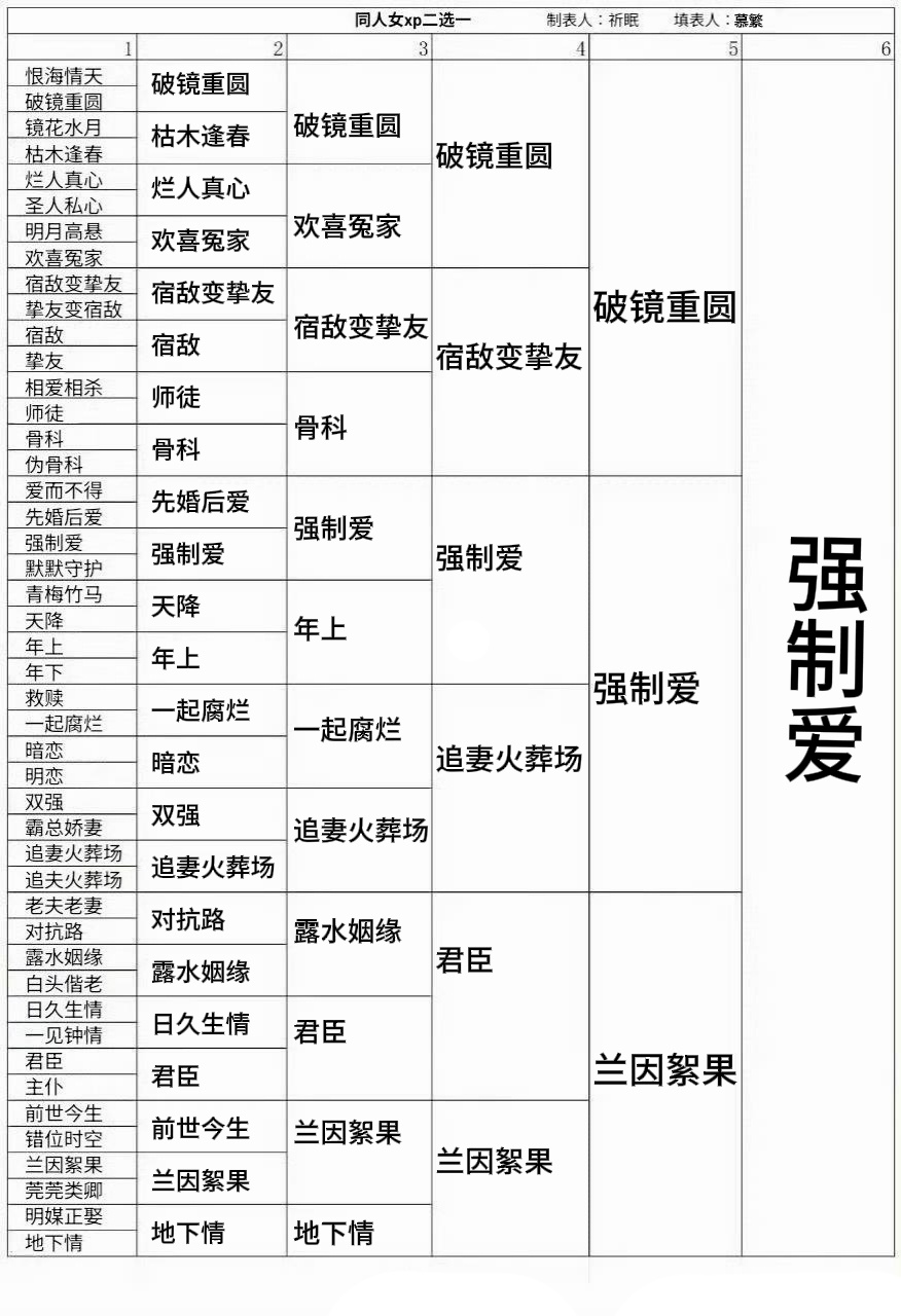 可是，强制爱很美味呀 