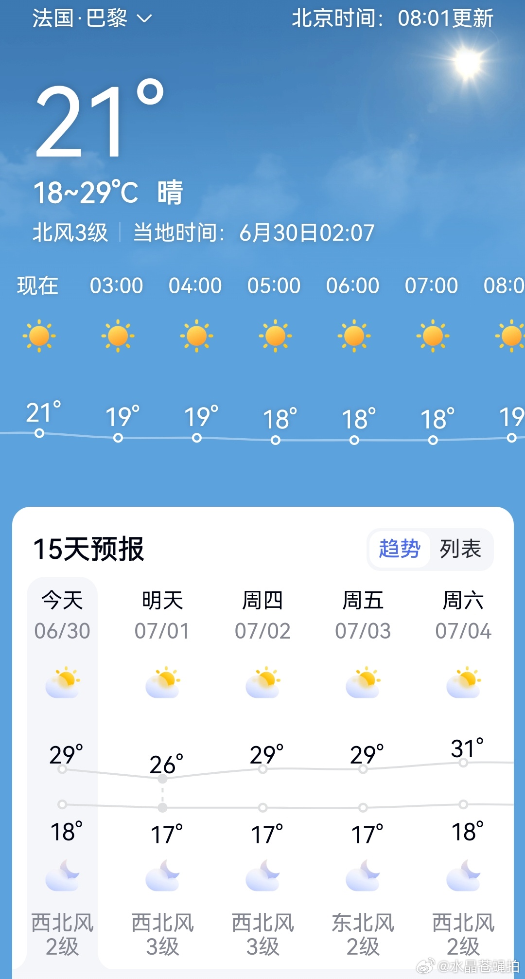 巴黎现在到底多少度？好像没40度那么夸张？不过空调这么伟大的发明，不合理利用也是