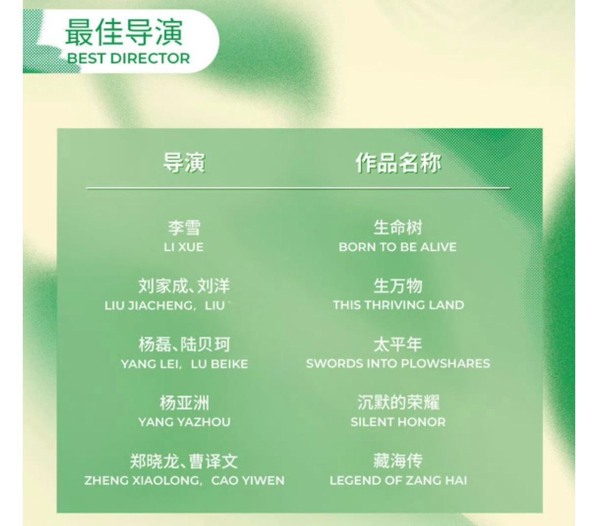 2026白玉兰奖🎉生命树值得！！支持生命树横扫三大奖！！扎措没有提名最佳男配有