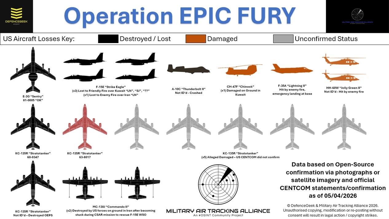 美国空军战损（4/5更新）