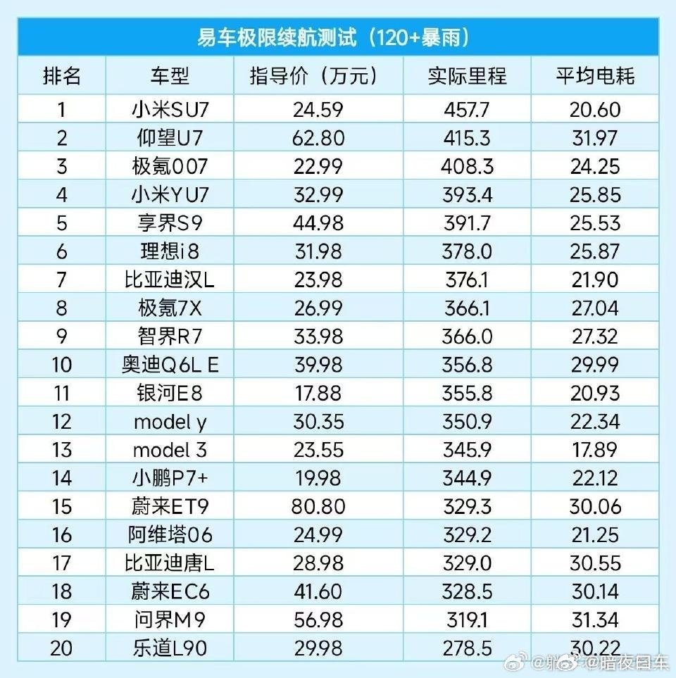 我现在特别理解为什么蔚来一定要铺设县县通了就像纳智捷作为中石油，中石化战略合作伙