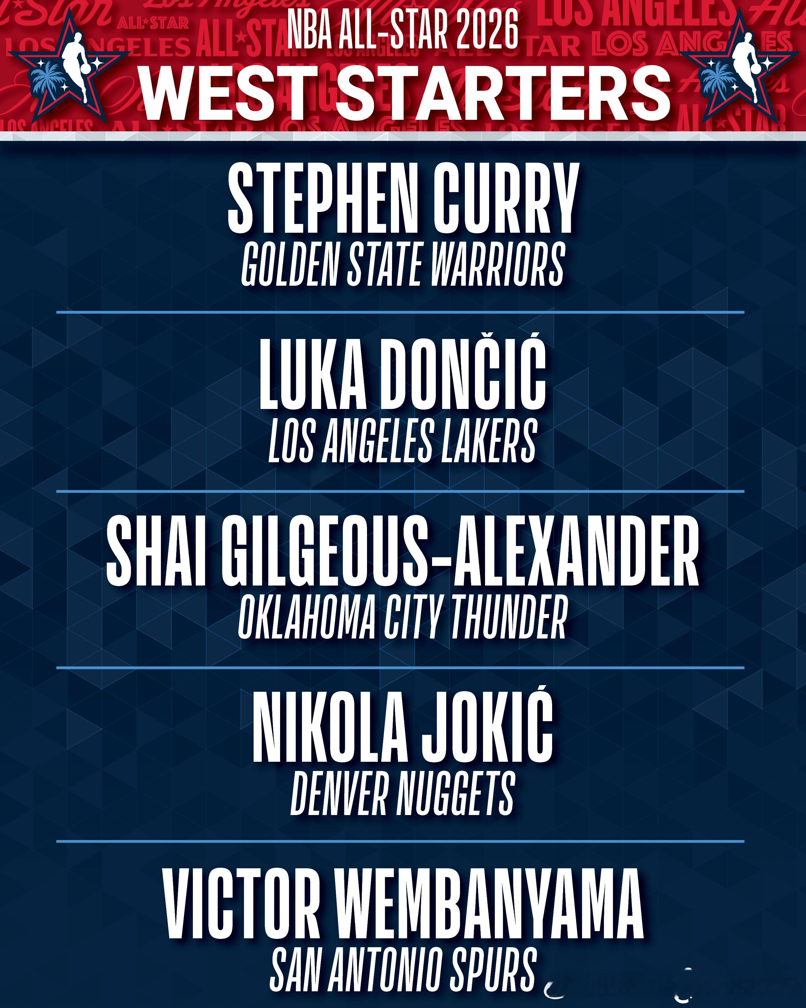 🏀2026 全明星首发名单出炉⭐ 东部首发杰伦·布伦森扬尼斯·阿德托昆博泰瑞斯