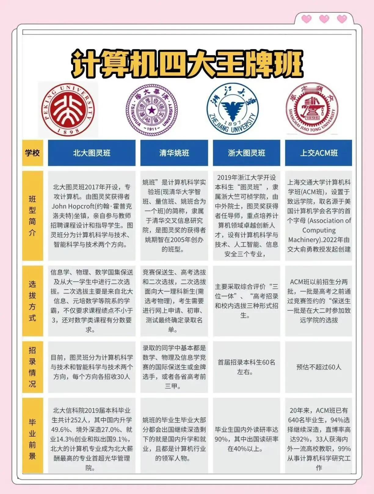 693分拒上北大，全家骂他疯了！一年后714分杀进图灵班：你敢吗？
2025年夏