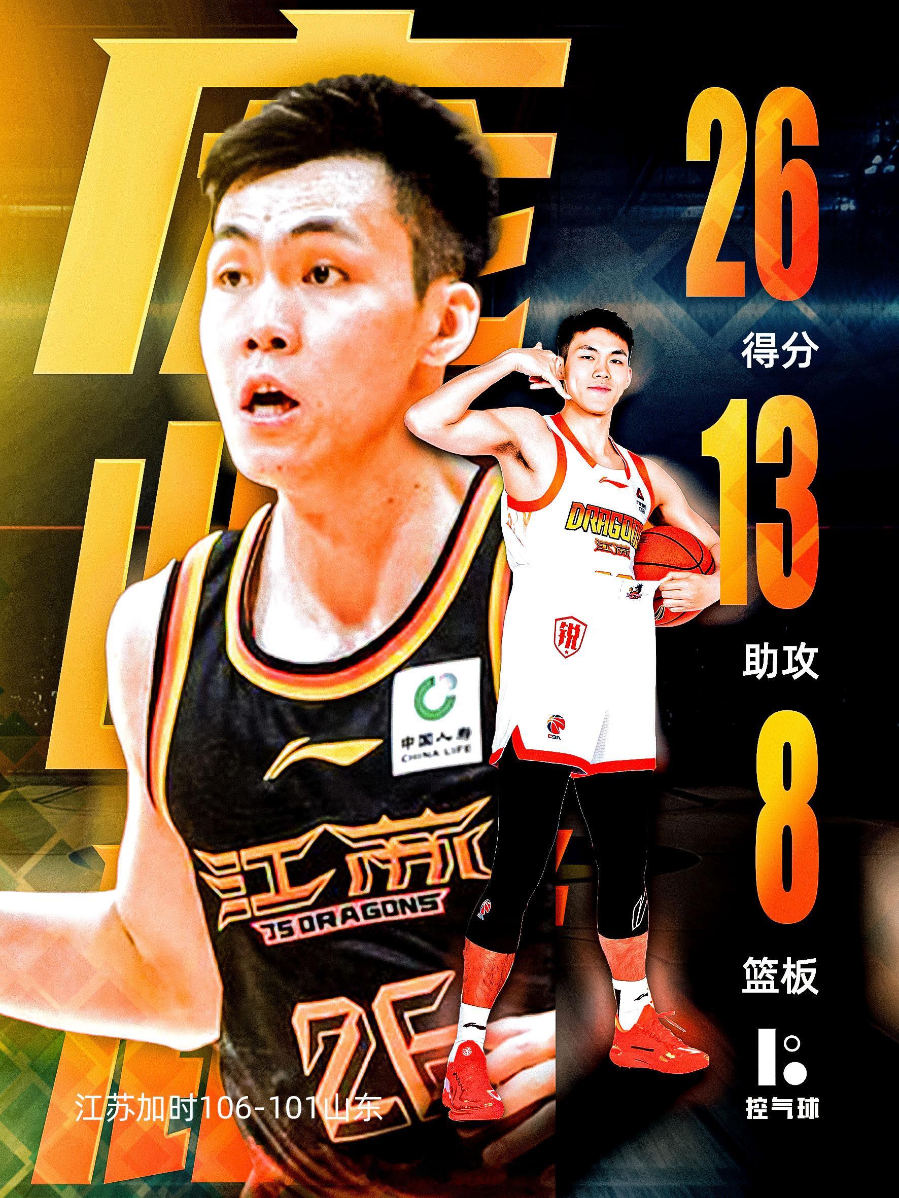 江苏肯帝亚主场加时106-101掀翻山东高速，终结对手八连胜，本土控卫庞峥麟以3