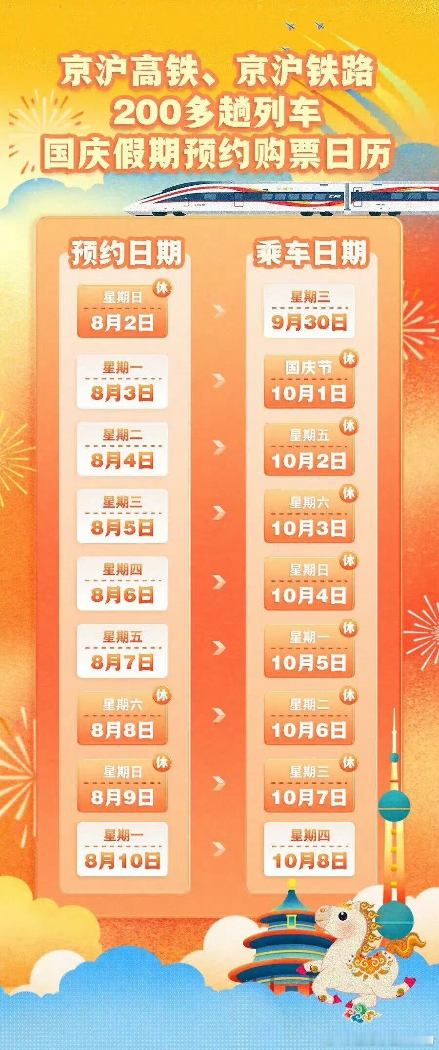 放假7天 准备买票放假7天 准备买票 我觉得国庆从天气上来讲，真的挺适合旅行的。
