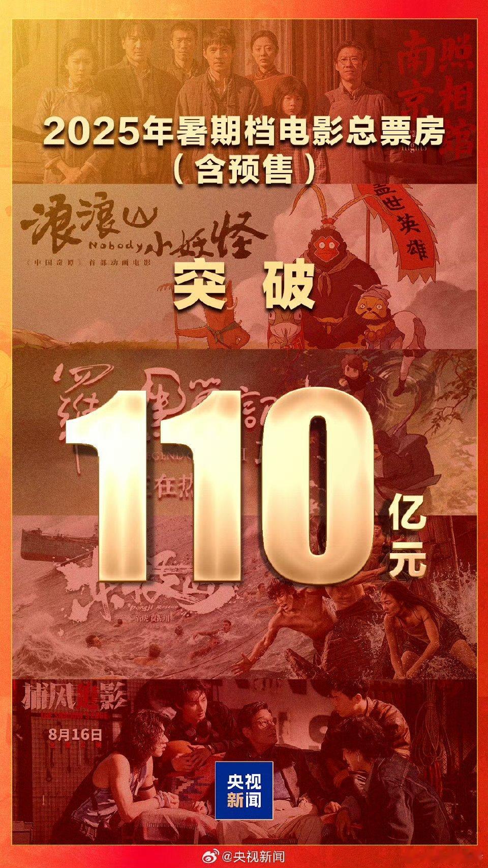 听听温特怎么说2025暑期档票房超110亿已经超越去年同期票房，下周最后一周还后