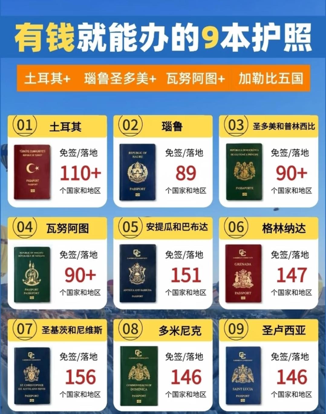 一张图看懂2026有钱就能办理的9本海外护照移民身份！