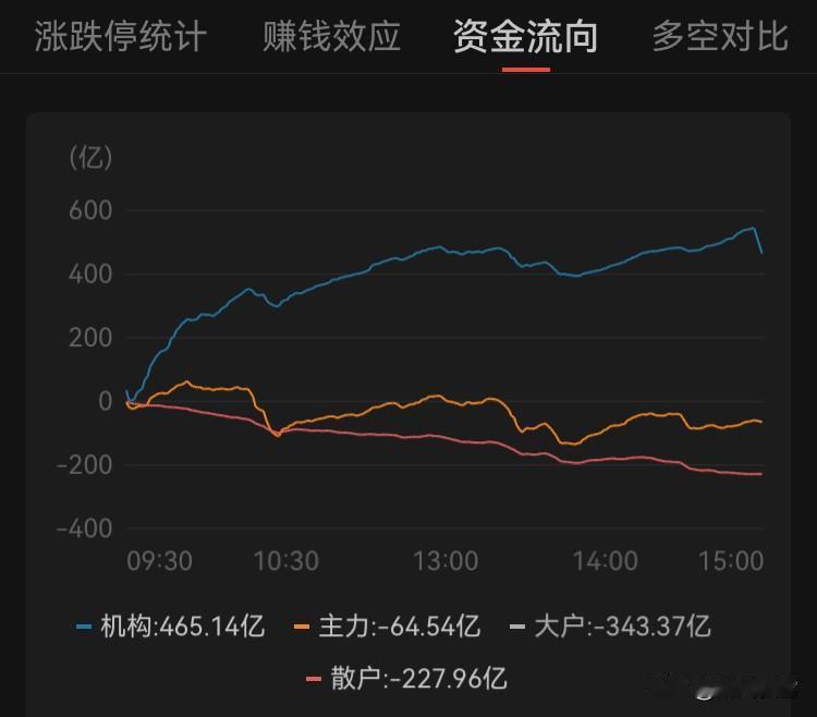 明天（1月8日）走势
观点：大趋势向上不变，调整蓄势！
       最弱回调支