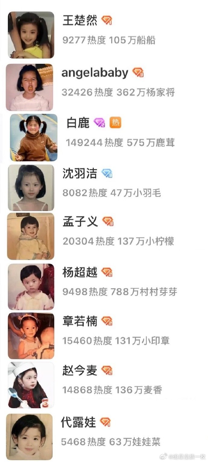 好符合六一的超话头像内娱明星童年照在超话团建了发现有意思的画面，超话头像和六一节