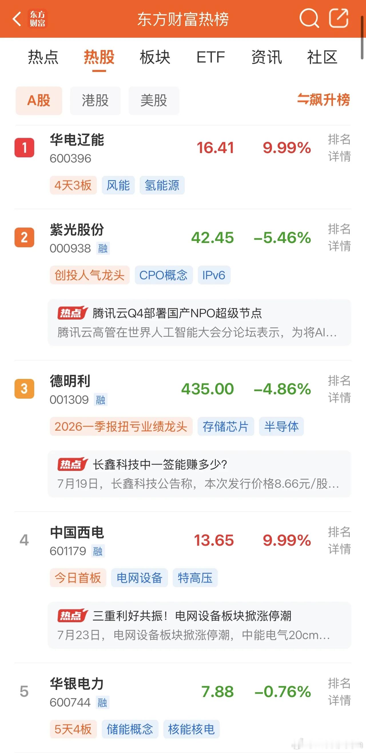2026年7月23日，各大股吧前十热股:淘股吧: 1.立新能源 2.美丽云 3.