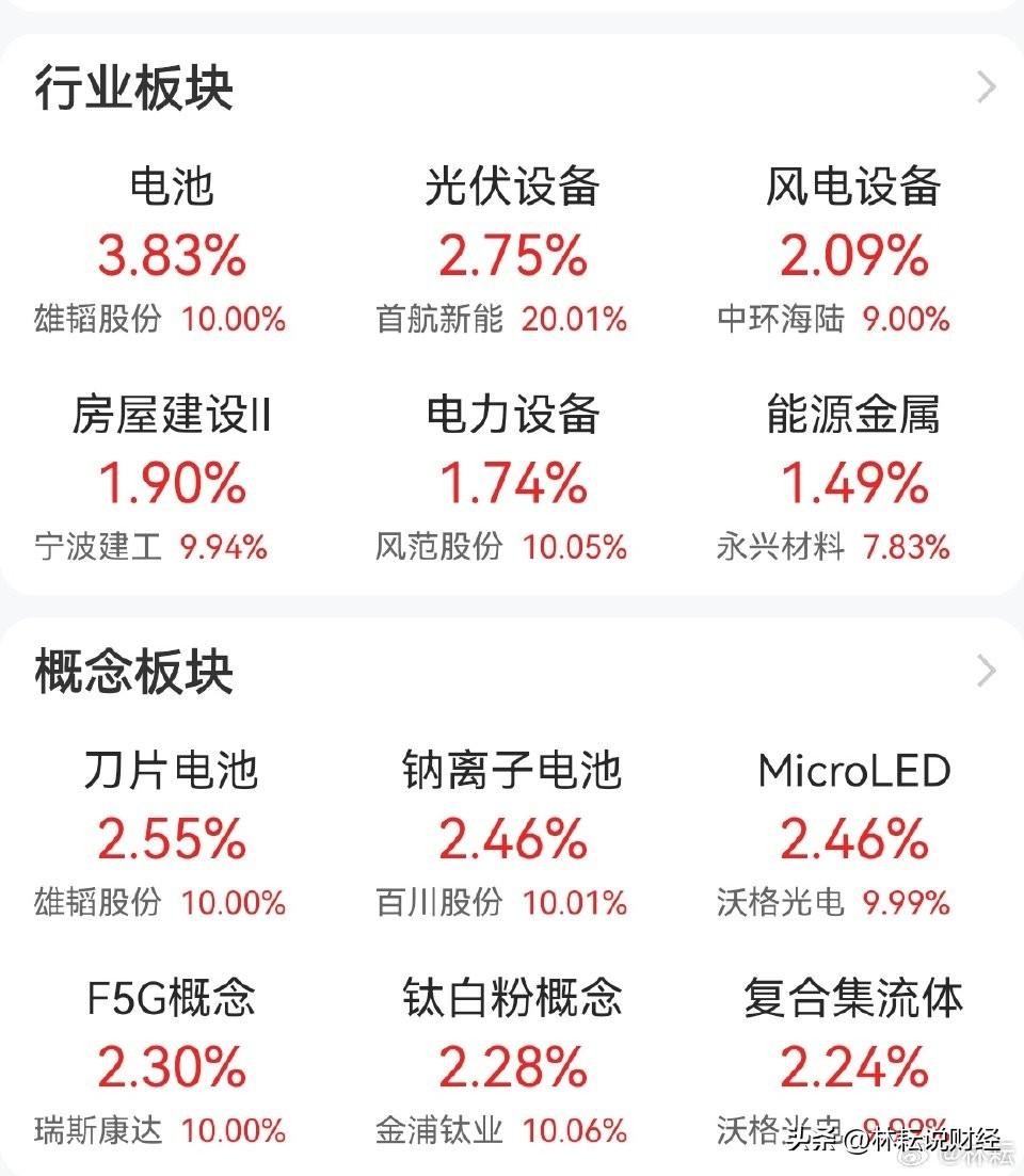 林耘有话说a股行情宁德时代3.11看盘印象：1、美以伊战争强化了石油依存度长期替