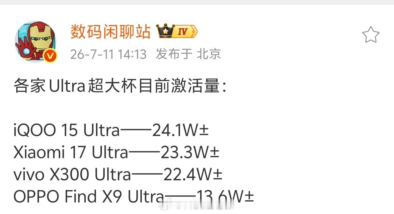 国产 Ultra超大杯机型最新激活量：iQOO 15 Ultra — 24.1W