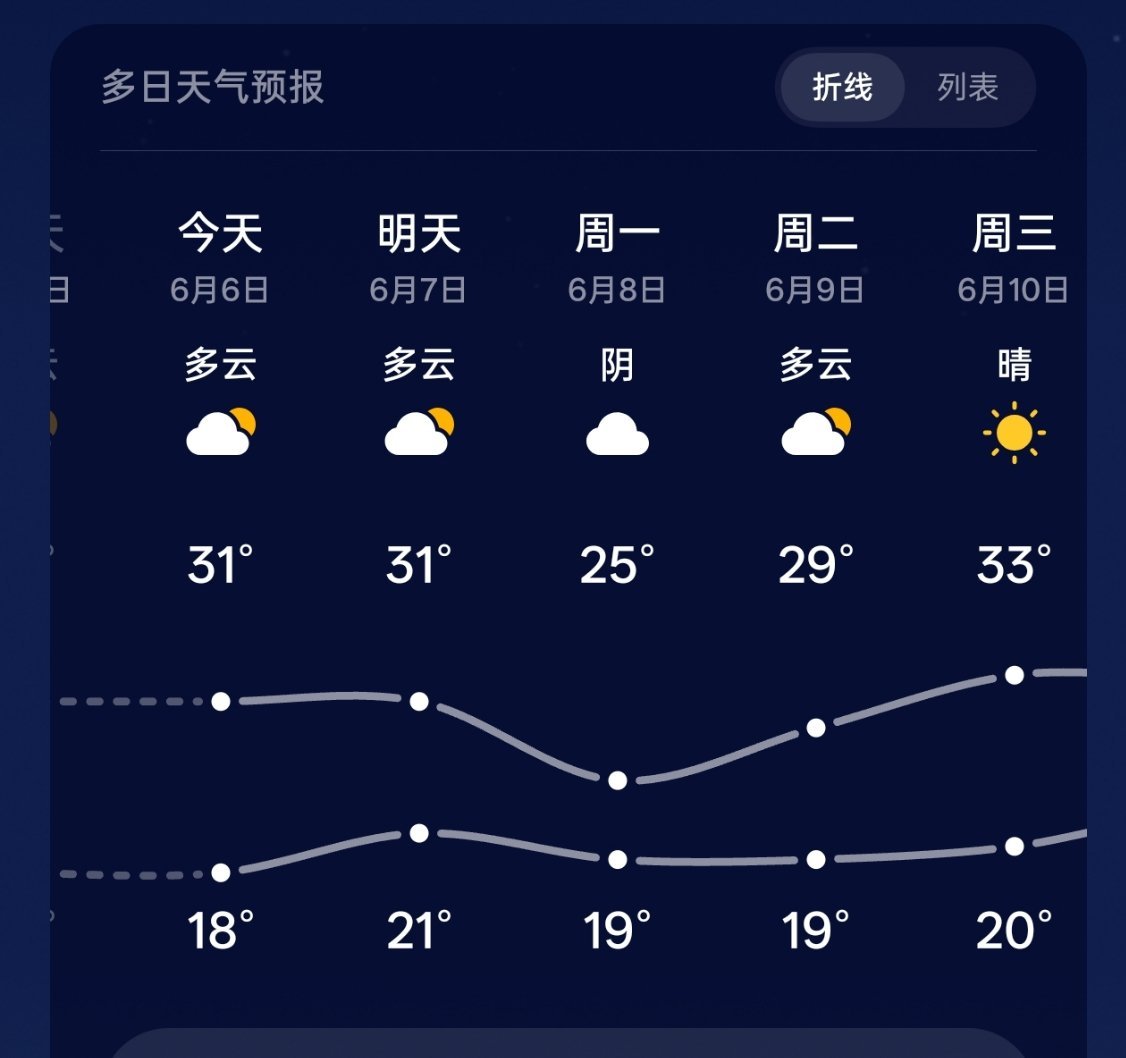 高考期间这些地区雨势较大江苏这边天气还不错，记得有一年高考已经特别热了。 