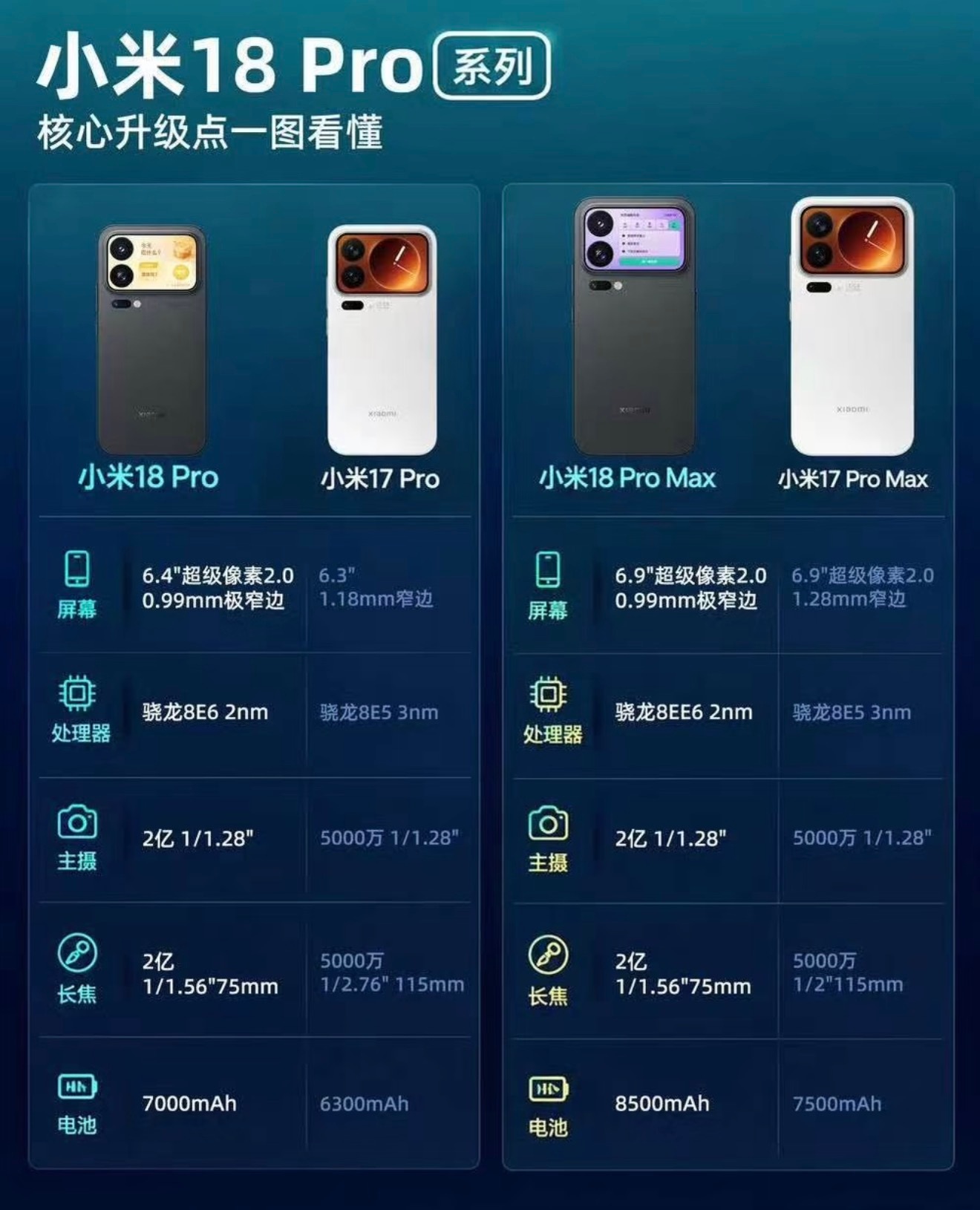 小米18Pro系列升级点一览！正面配备0.99mm极窄边框，视觉观感震撼。搭载2