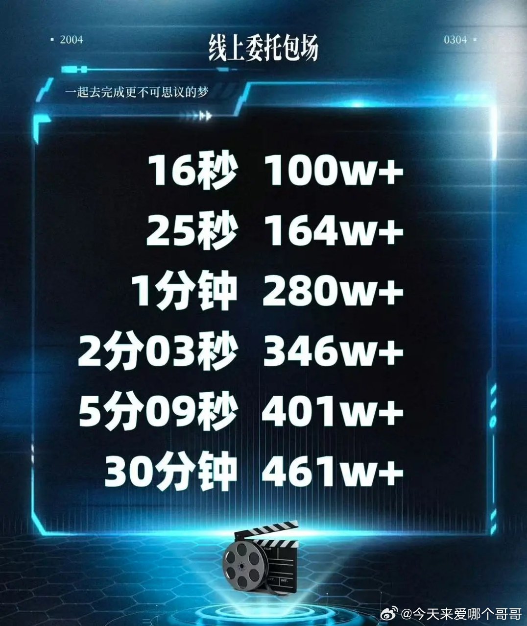 宋亚轩粉丝今日测速，其实我对楼丝的实力一直没什么实感，看起来他们数据都是很好的，