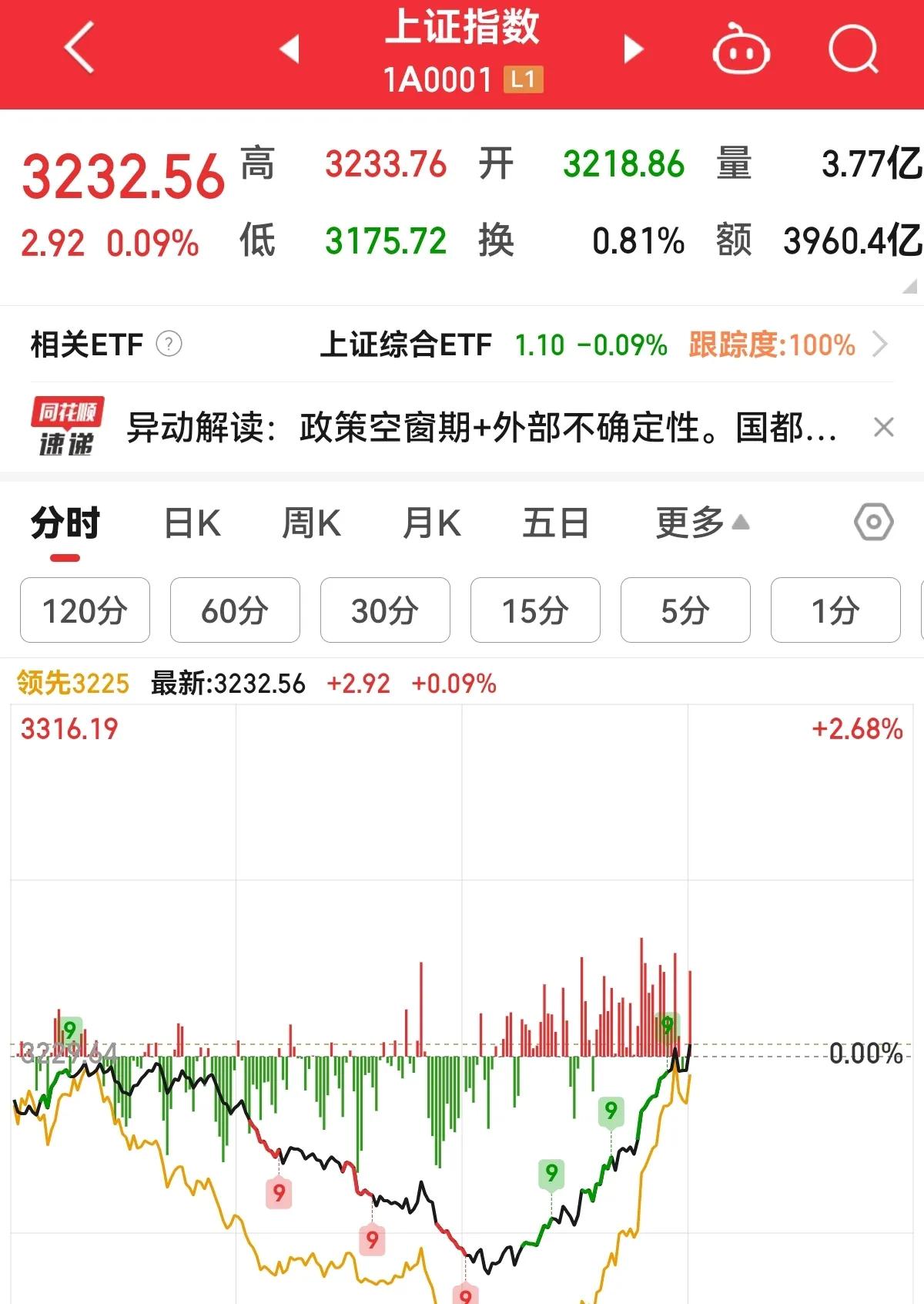 这个盘控得真好，怕你躺平不割肉不交出筹码，又怕你真抄底！