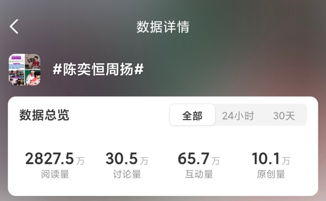 tg. 陈奕恒、陈浚铭 全平台角色竖锯都好高周扬人设是外冷内热的篮球队主力，你们