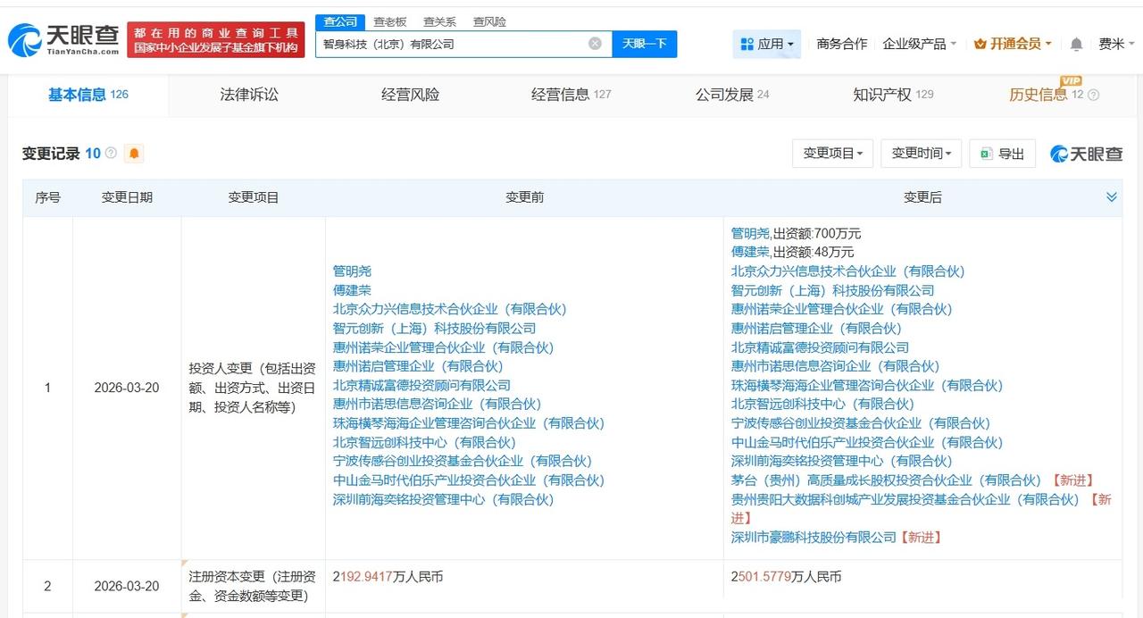 茅台旗下基金等入股具身智能公司智身科技

天眼查App显示，近日，智身科技（北京