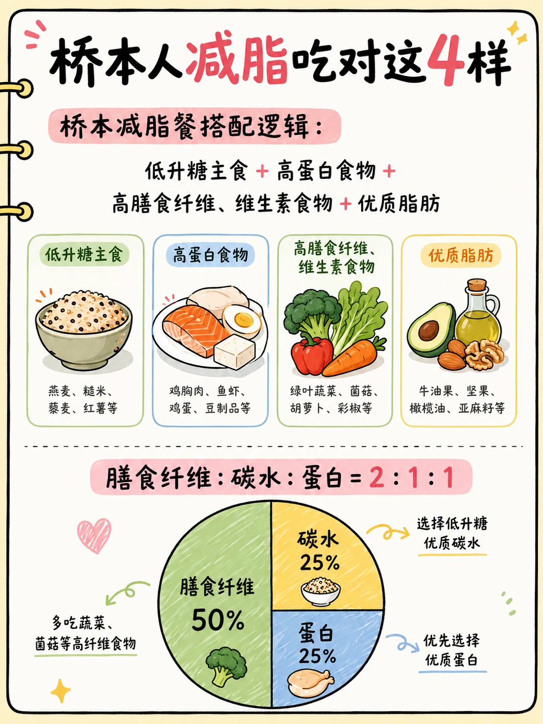 桥本人科学减肥减脂食谱 吃对这4样kuku掉秤